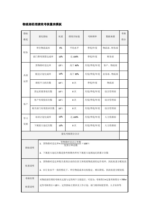 物流部绩效考核量表模板---精品管理资料