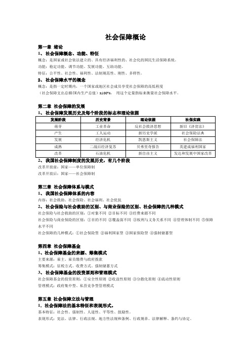 社会保障概论1~8章