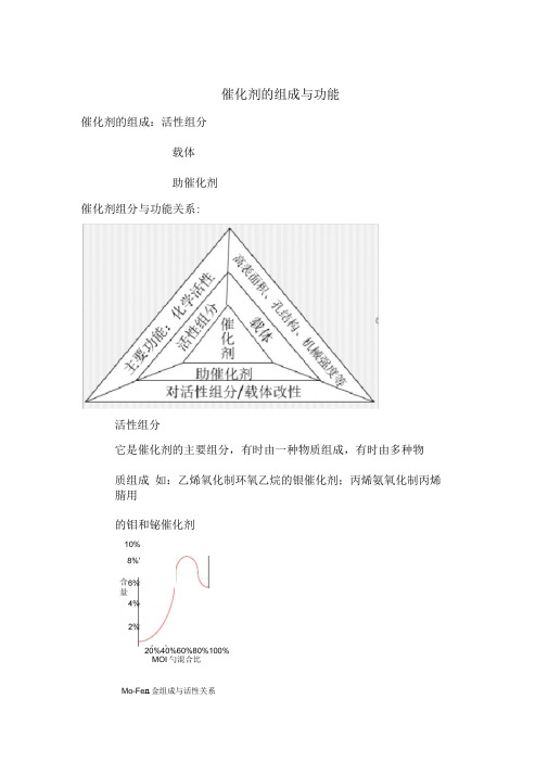 催化剂的组成与功能