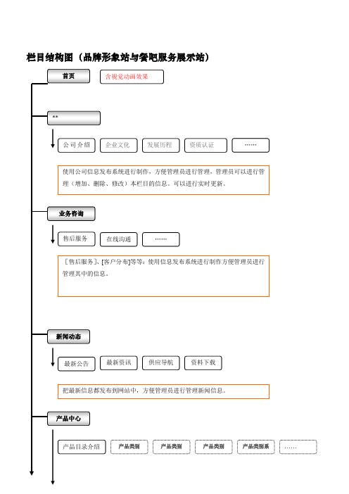 网站建设方案网站框架与制作流程图