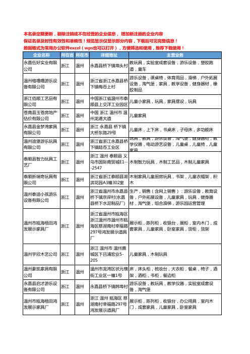 新版浙江省温州儿童家具工商企业公司商家名录名单联系方式大全55家