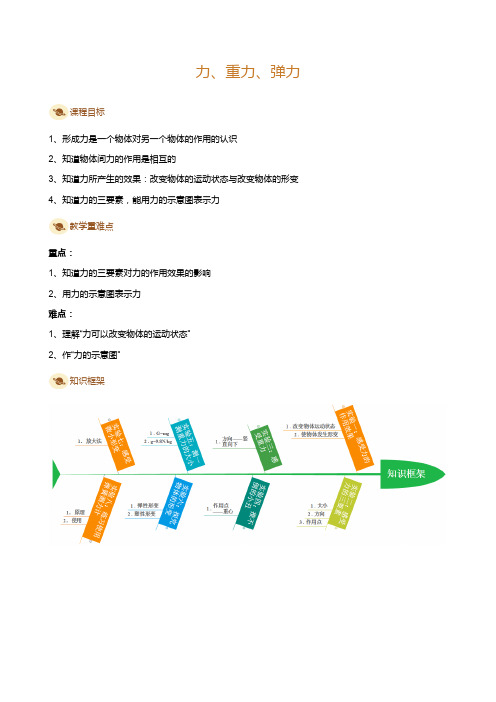 1力、重力、弹力(学生版)初二物理寒假预习讲义