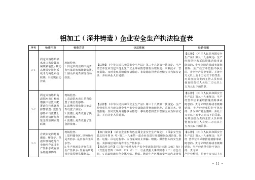 铝加工(深井铸造)企业安全生产执法检查表