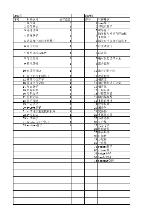 【国家自然科学基金】_诱导算子_基金支持热词逐年推荐_【万方软件创新助手】_20140730