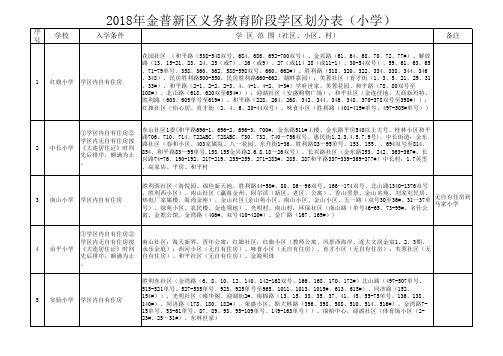 2018年金普新区义务教育阶段小学学区划分表