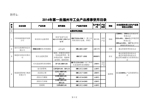 2014年第一批福州市工业产品推荐使用目录