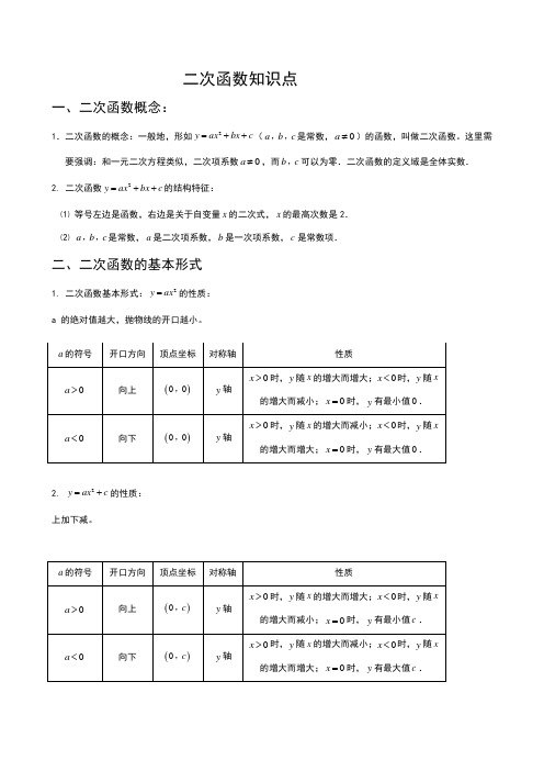 二次函数知识点汇总(全)