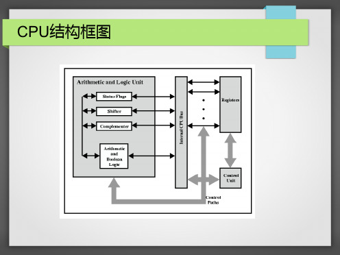 CUDA简介