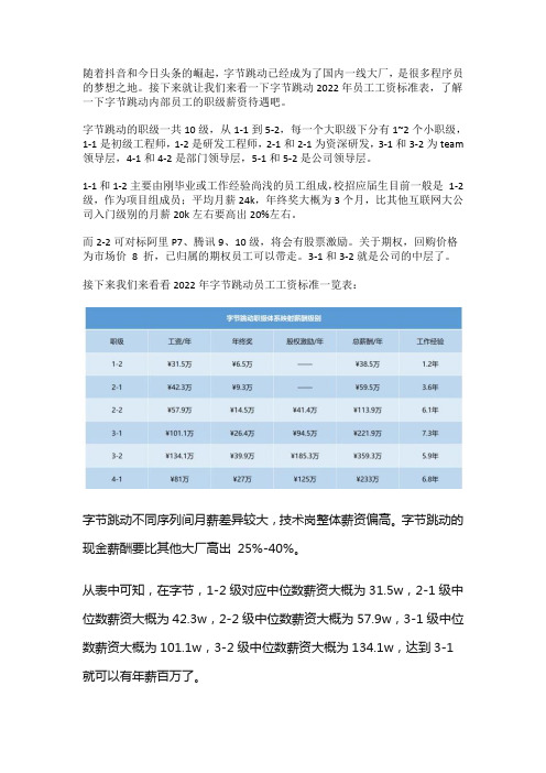 字节跳动员工工资标准一览表