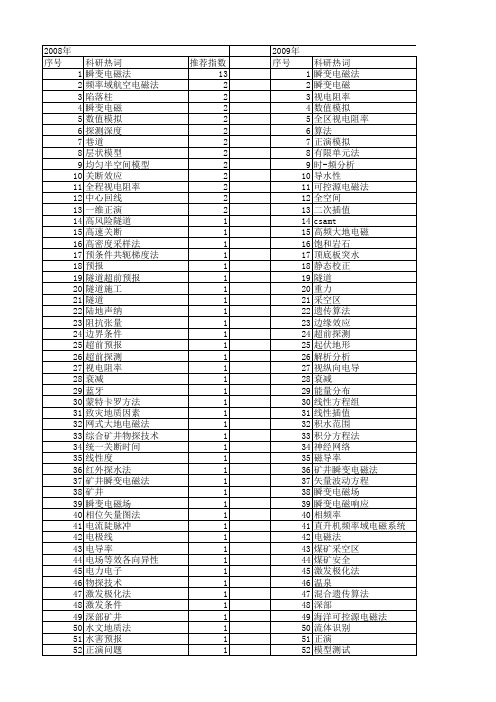 【国家自然科学基金】_电磁法_基金支持热词逐年推荐_【万方软件创新助手】_20140731