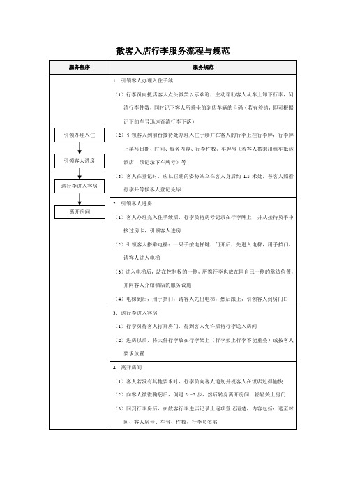 散客入店行李服务流程与规范