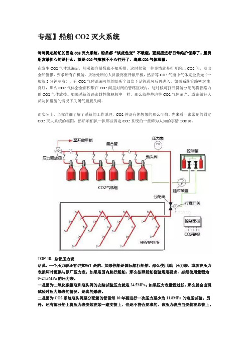 船舶CO2灭火系统