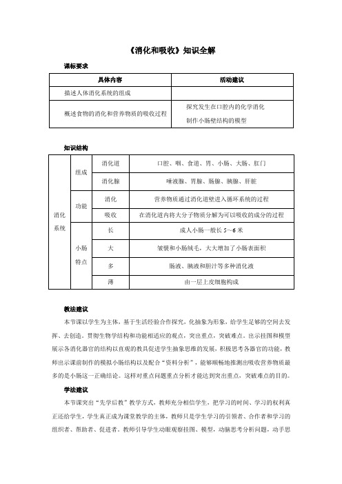 人教版七年级生物下册《消化和吸收》知识全解