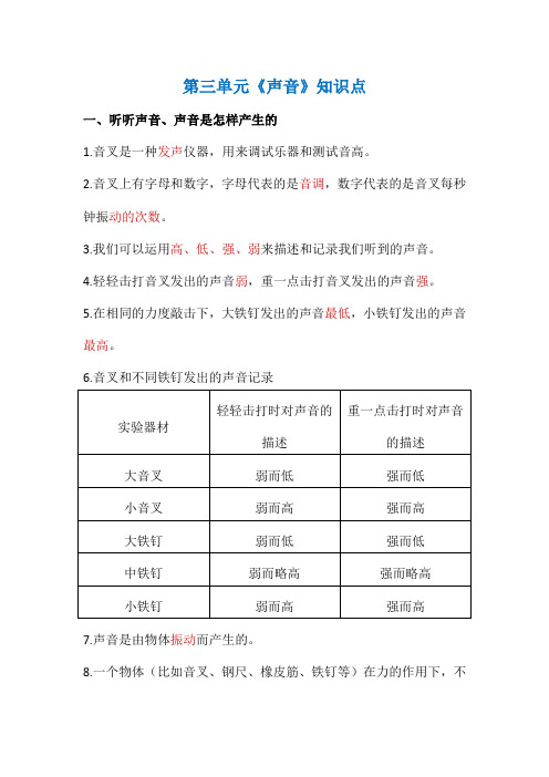 四年级上册科学 - 第三单元《声音》知识点 教科版