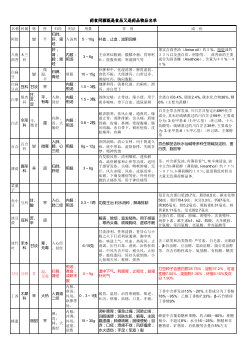 药食同源