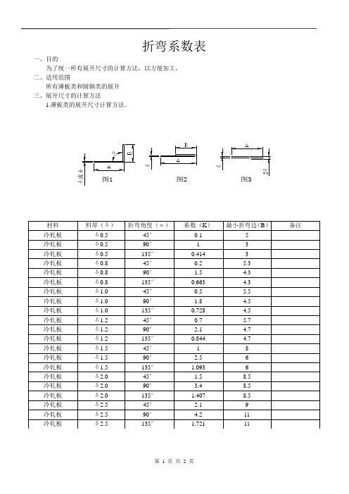 折弯系数表