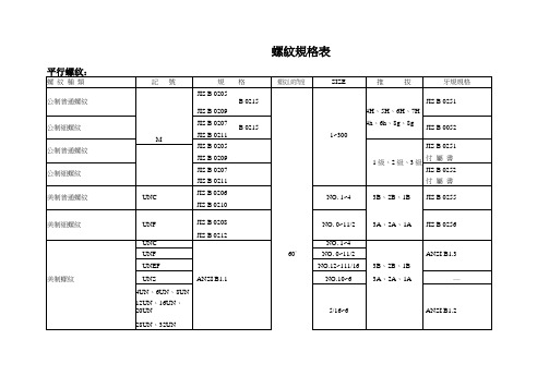 螺纹分类规格