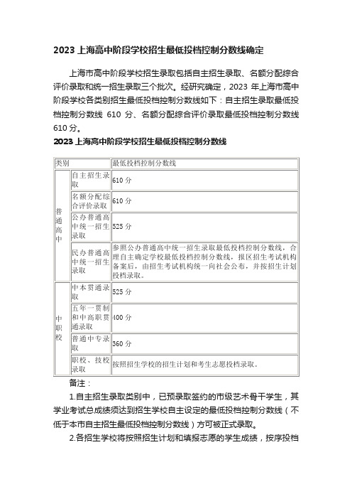 2023上海高中阶段学校招生最低投档控制分数线确定