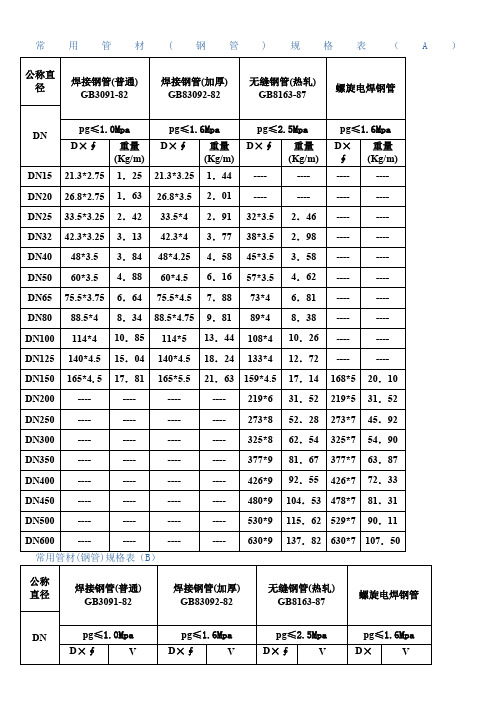 常用管材(钢管)规格表