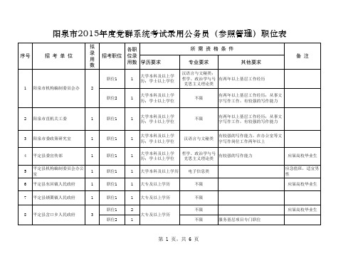 山西省党群机关2015年度考试录用公务员(参照管理)职位表