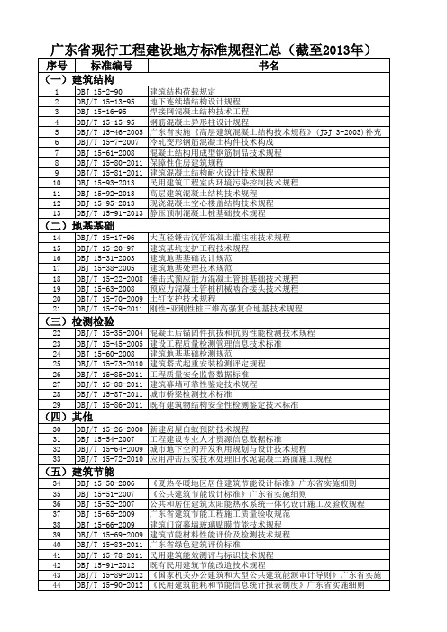 广东省现行工程建设地方标准规程汇总