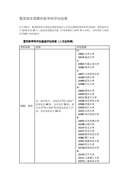 教育部全国第四轮学科评估结果(人文社科类)