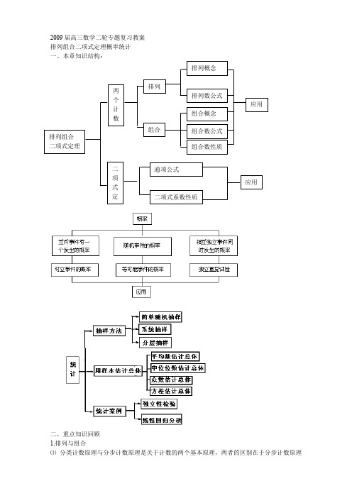 2009届高三第二轮数学专题复习教案排列组合二项式定理概率统计