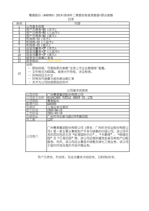 粤泰股份(600393)2015-2019年二季度财务报表数据-原点参数