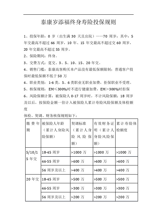 岁添福产品投保规则