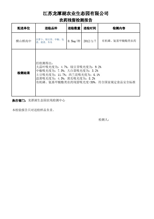 农药残留检测报告