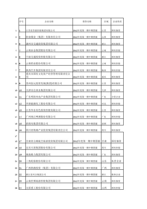 中期票据发行统计表.xls