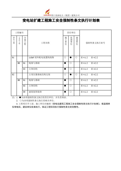 变电站建筑工程施工安全强制性条文执行计划表