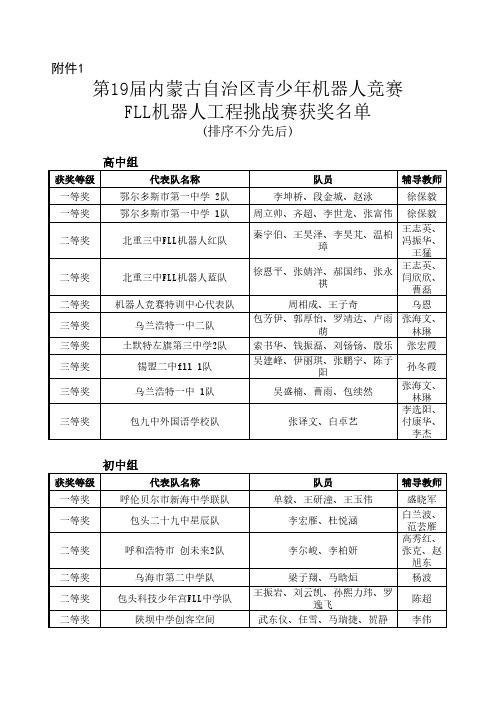 第19届内蒙古自治区青少年机器人竞赛FLL机器人工程挑战赛