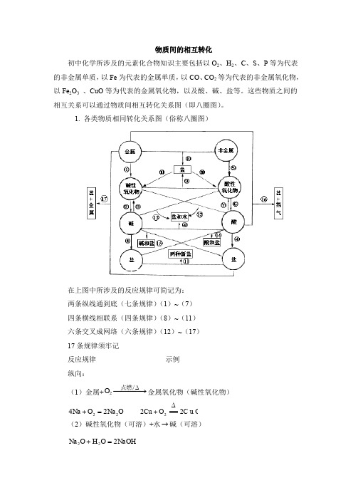 知识总结物质间的相互转化