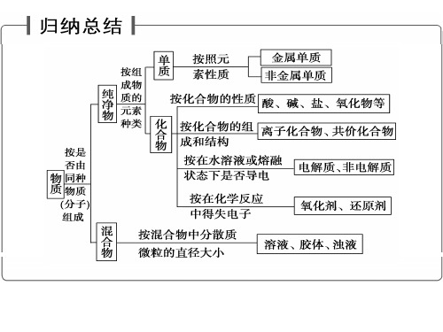 氧化还原反应___基本规律和氧化性还原性强弱的比较方法