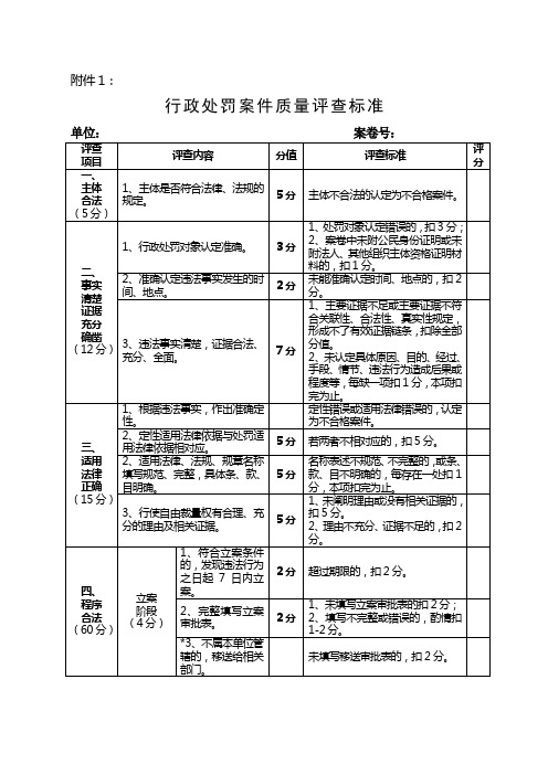 行政处罚案件质量评查标准