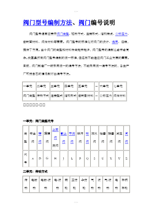 阀门编码规则