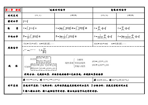 信号与系统公式大全