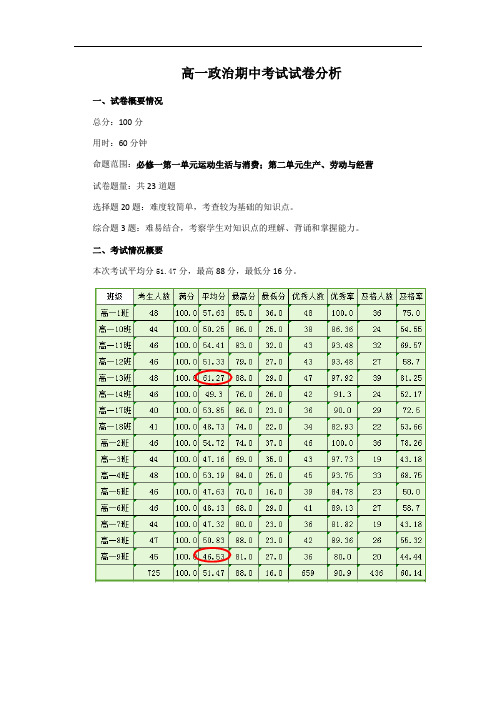 高一政治成绩分析