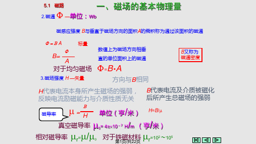 电路电子 变压器PPT课件