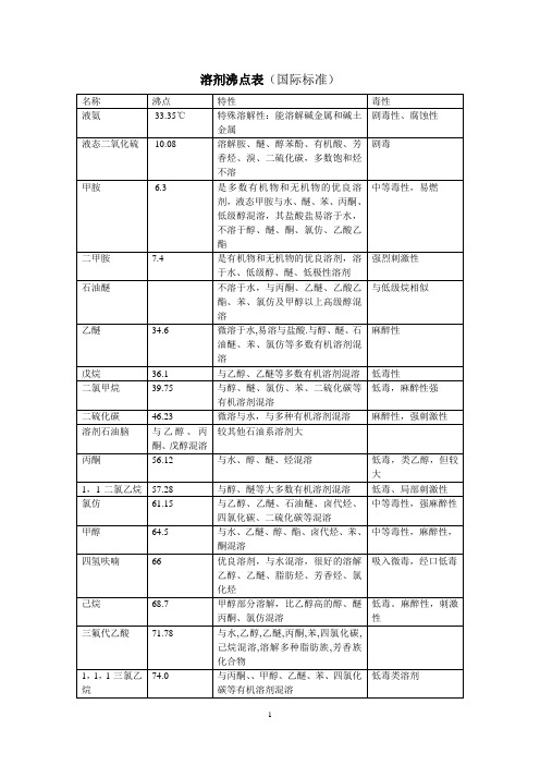 溶剂沸点表(国际标准)解读