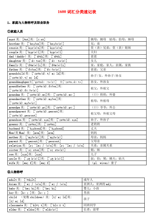 中考英语1600词汇分类速记表