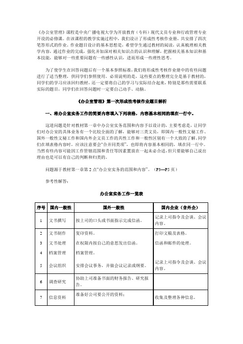 2017年电大办公室管理形考部分作业解析