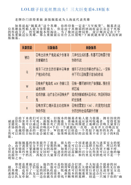 LOL瞎子拉克丝熬出头!三大巨变看618版本