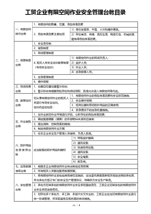 工贸企业有限空间作业安全管理台帐目录