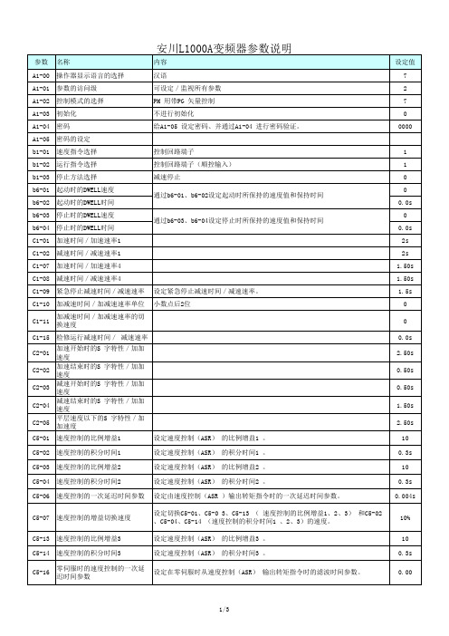 安川L1000A变频器参数说明(随机文件)