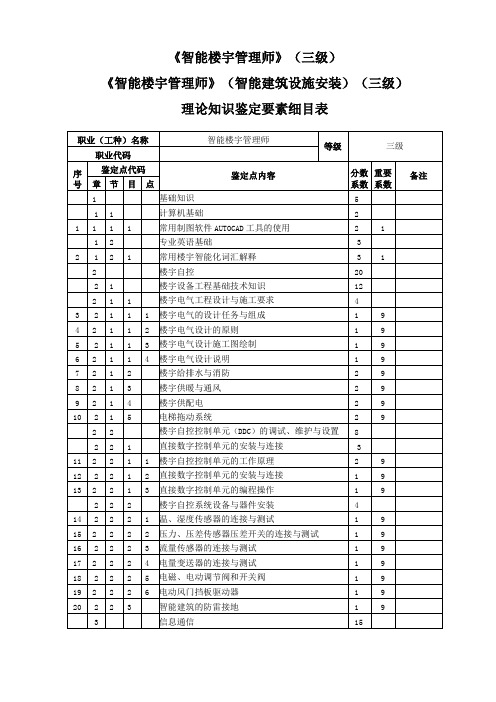 智能楼宇管理师3级鉴定要素细目表旧版