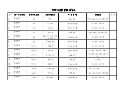 重要环境因素控制清单