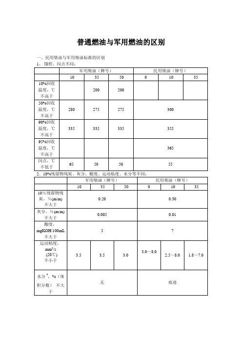 普通燃油与军用燃油的区别