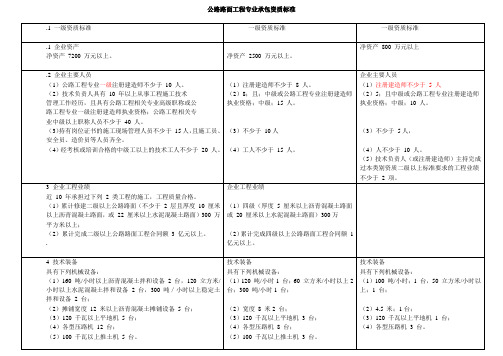 公路路面工程专业承包资质标准